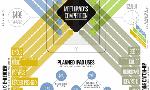 the market of ipad competition