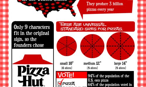 14 Things You Should Know About Pizza Infographic
