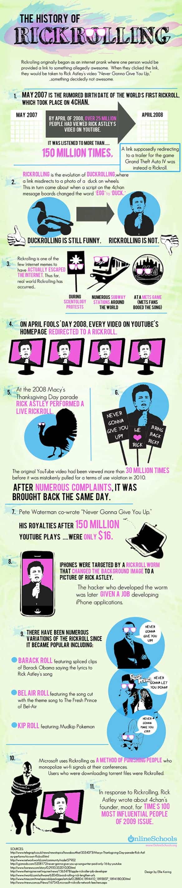History Of Rick Rolling