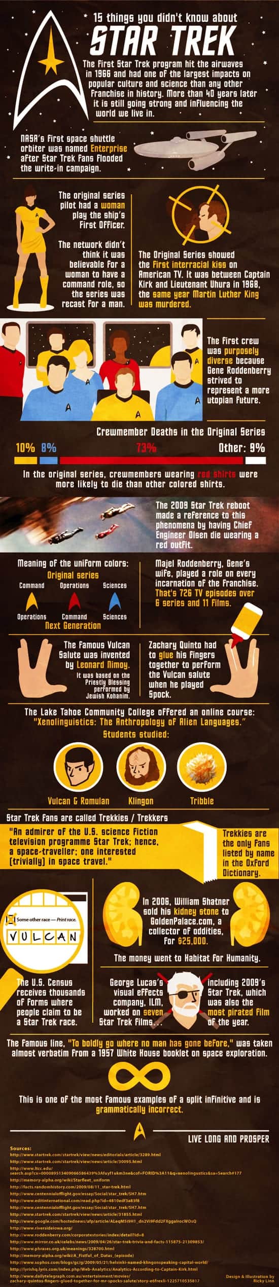 15 Things You Didn't Know About Star Trek