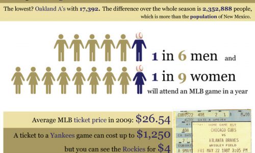 Baseball Odds