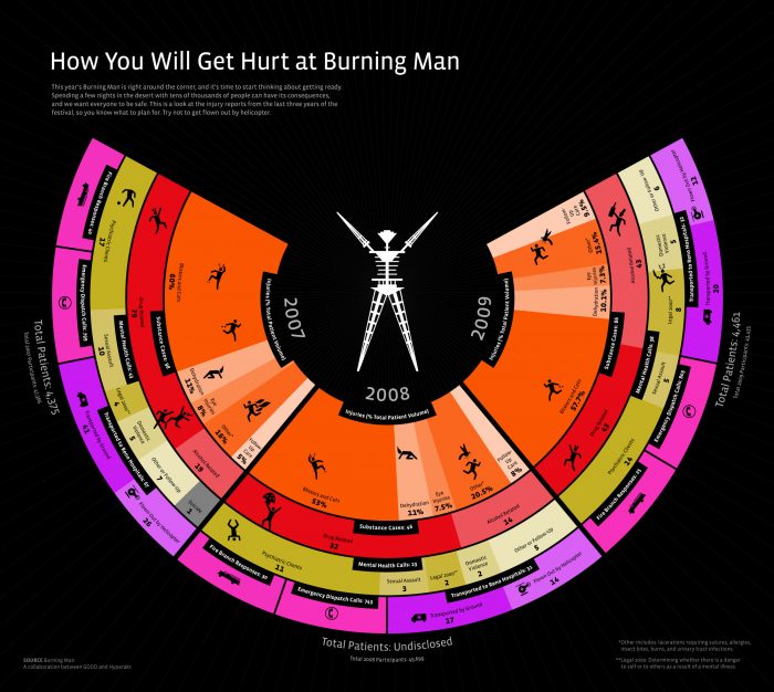 How You'll Get Hurt at Burning Man