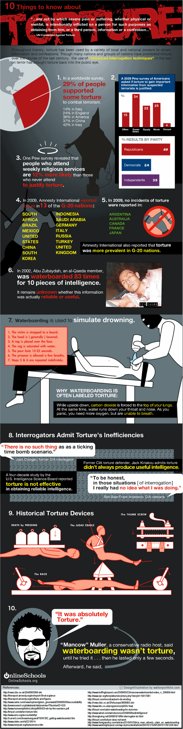 10 Things To Know About Torture