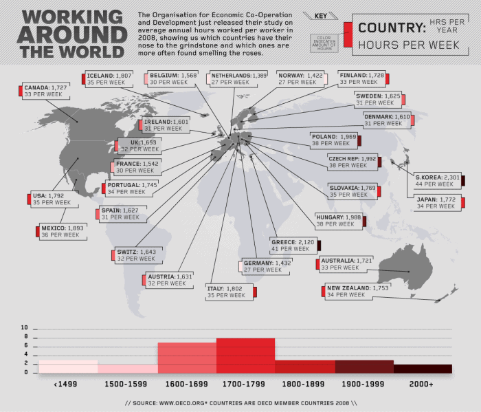 Average Hours of Work Around the World