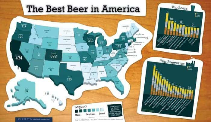 Best Beer in America Infographic
