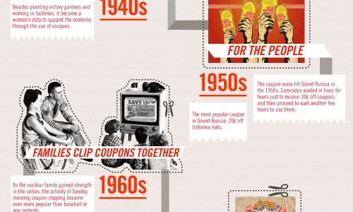 History of Coupons Infographic