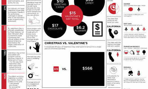 Valentine’s Day Infographic