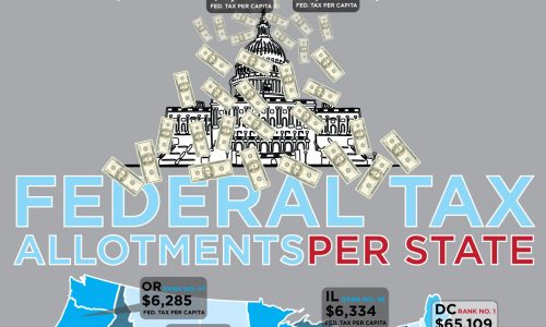 Federal Tax Payments Per State