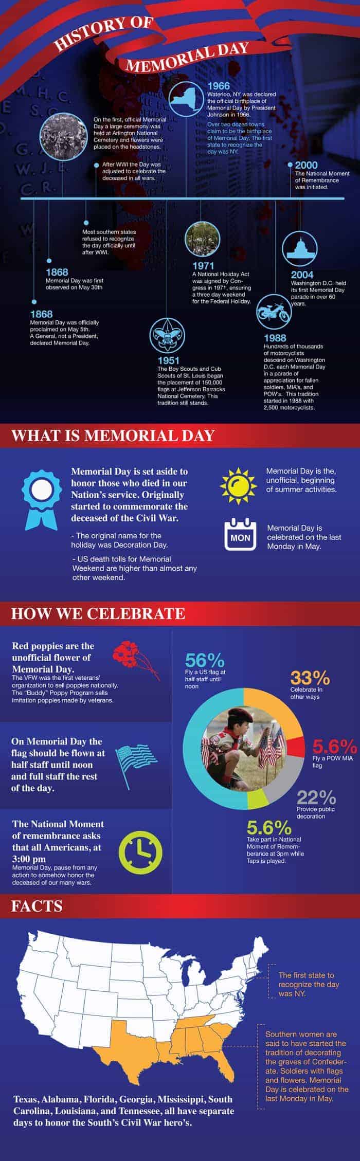 History Of Memorial Day