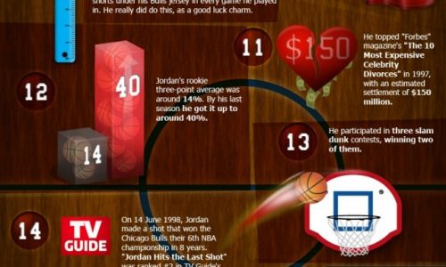 Secrets of Michael Jordan Infographic