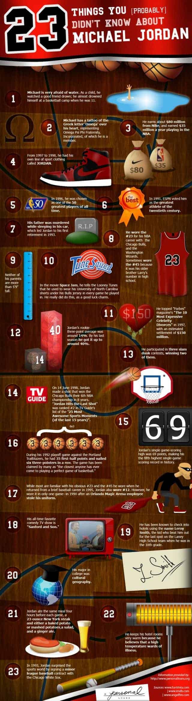 Secrets of Michael Jordan Infographic