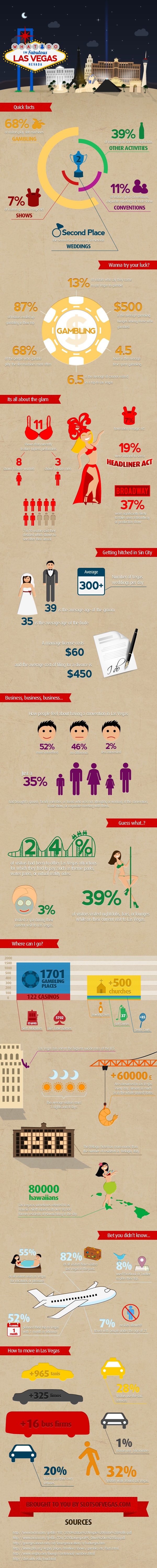 Things people do in las vegas infographic