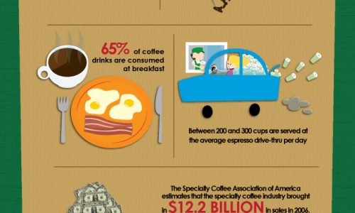 17 Things You Didn’t Know About Your Morning Coffee