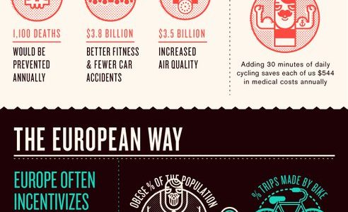 How Bikes Can Save Us