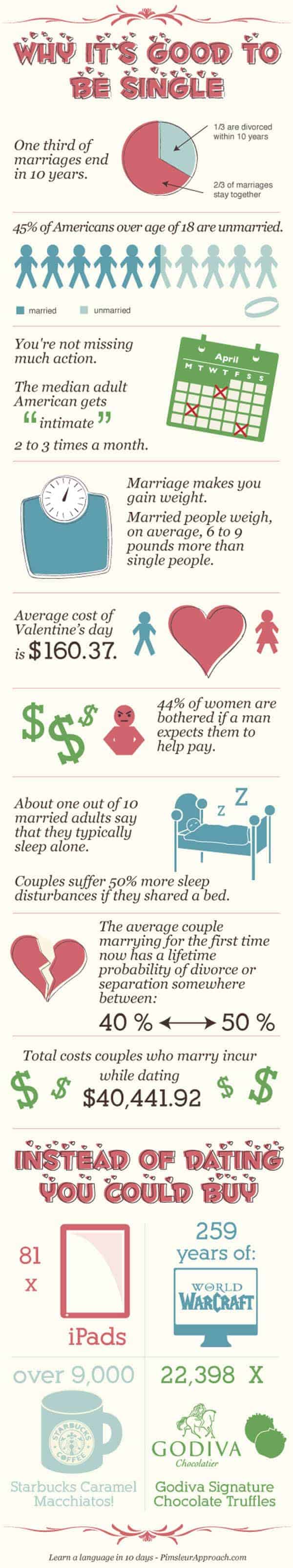 Single Life Infographic