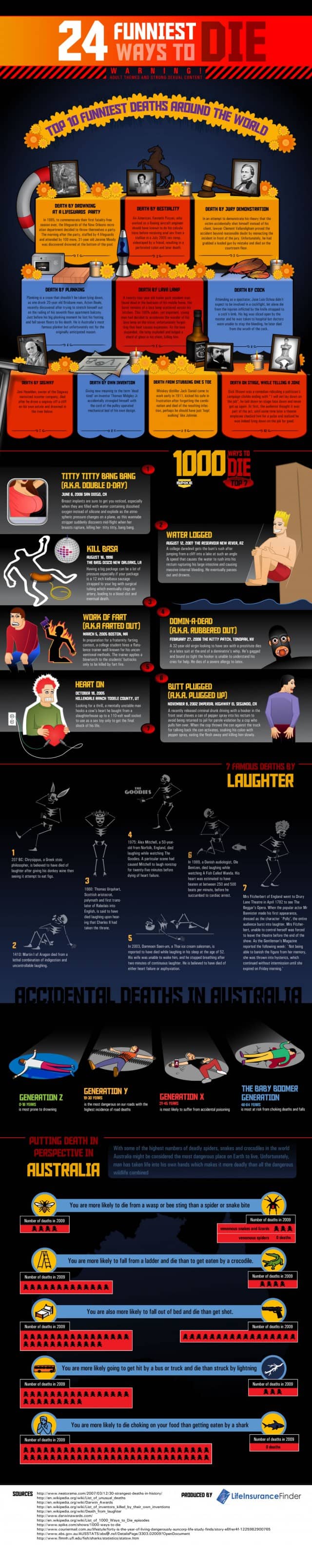 Funniest Deaths Infographic