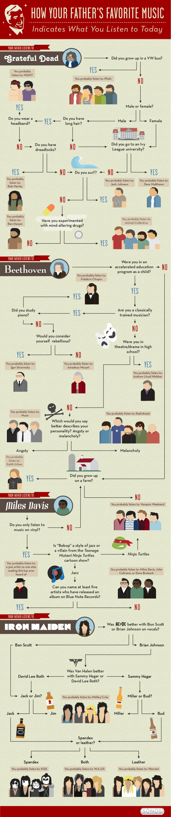 How Your Father's Favorite Music Infographic