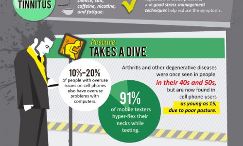 Are Mobile Devices Destroying Your Body