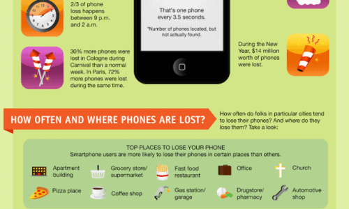 World Of Lost Smartphones