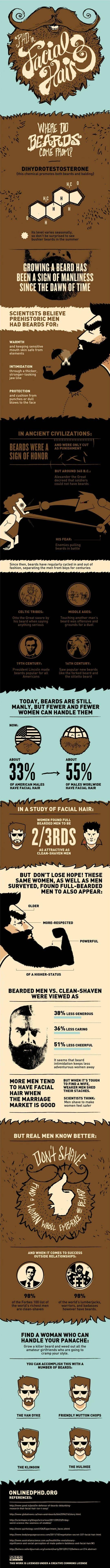 Where Do Beards Come From