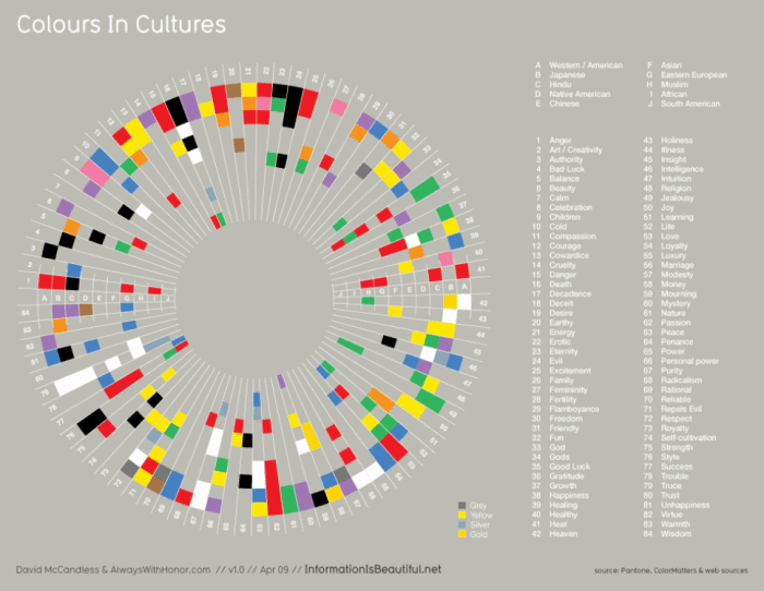 Colors In Different Cultures
