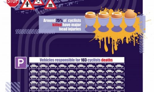 Cycle Safety