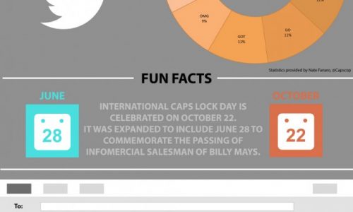 History Of Caps Lock Infographic