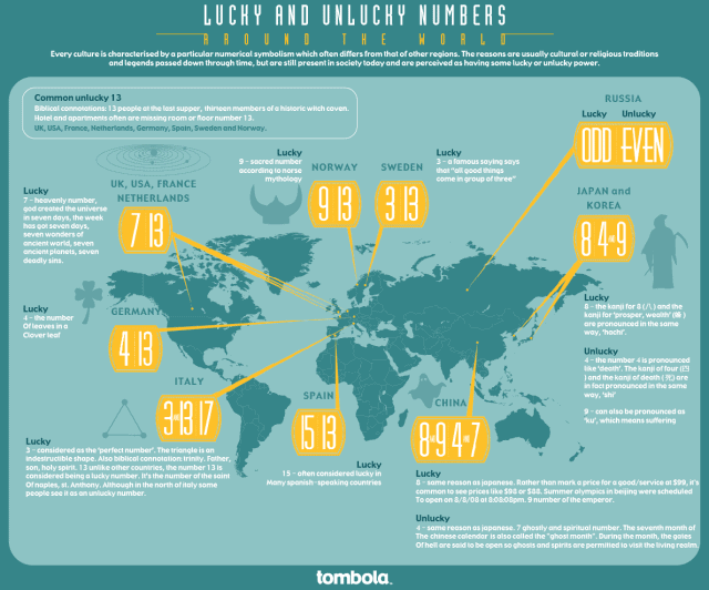 Lucky & Unlucky Numbers Around the World Infographic