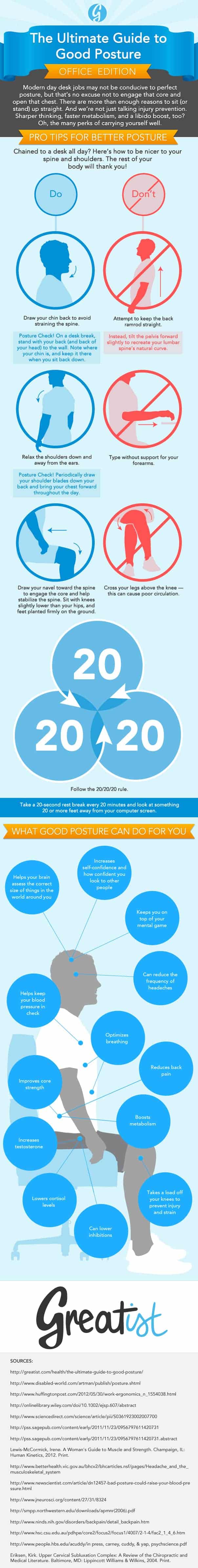 Ultimate Guide To Good Posture Infographic