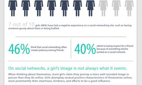 Who’s that Girl Image and Social Media Infographic