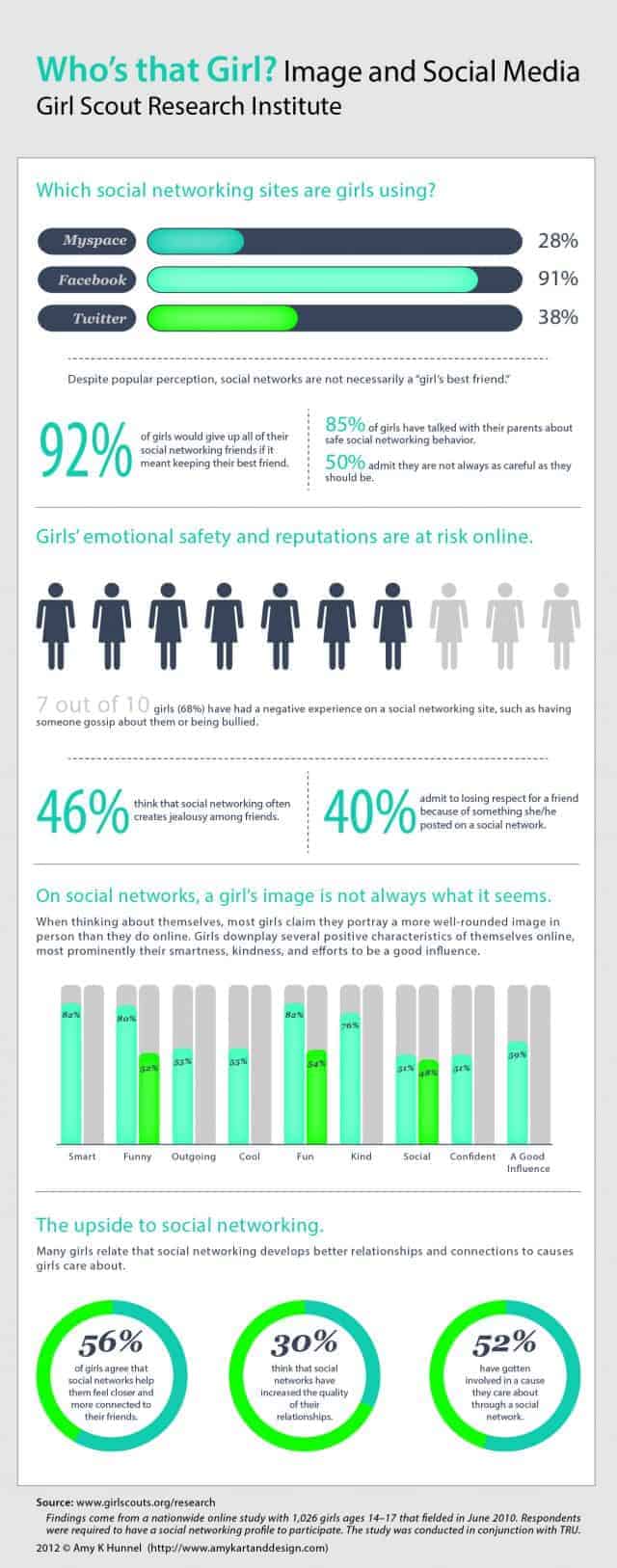 Who’s that Girl Image and Social Media Infographic