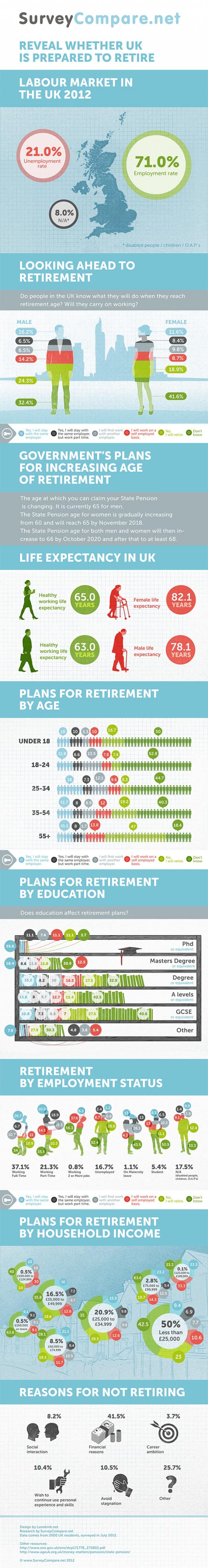 Changes in U.K. Retirement