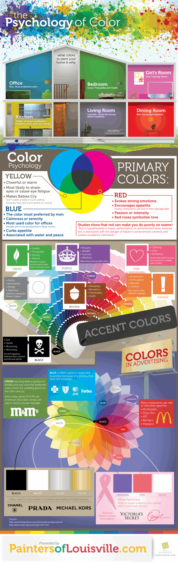 psychology behind colors and how they affect us infographic