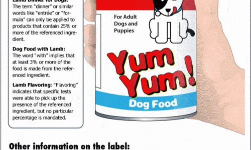 What to Look for on Pet Food Labels