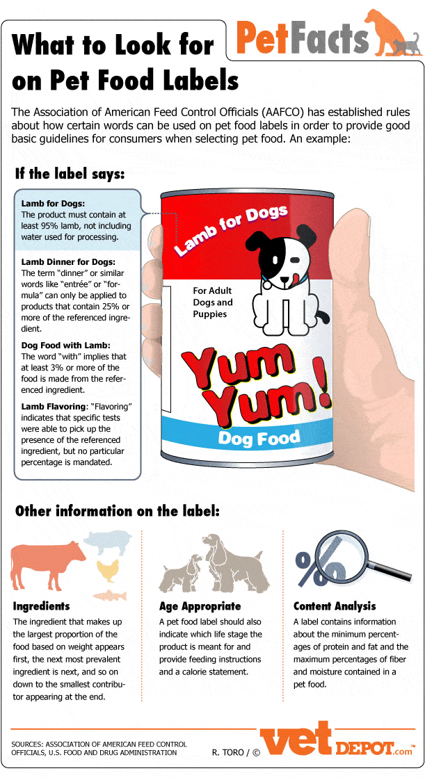What to Look for on Pet Food Labels
