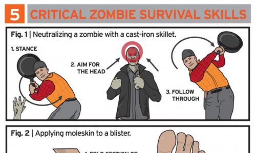 Zombie Survival Gear