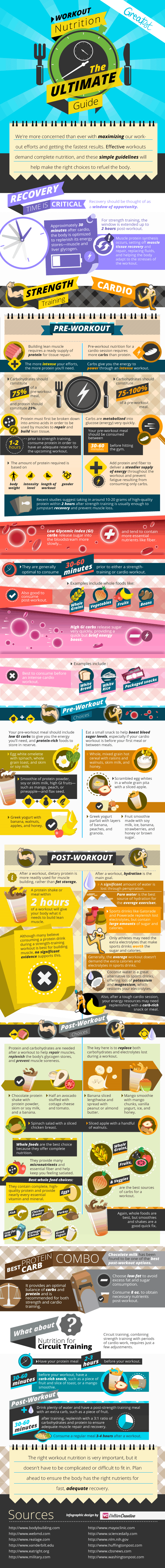 Ultimate Workout Nutrition Guide