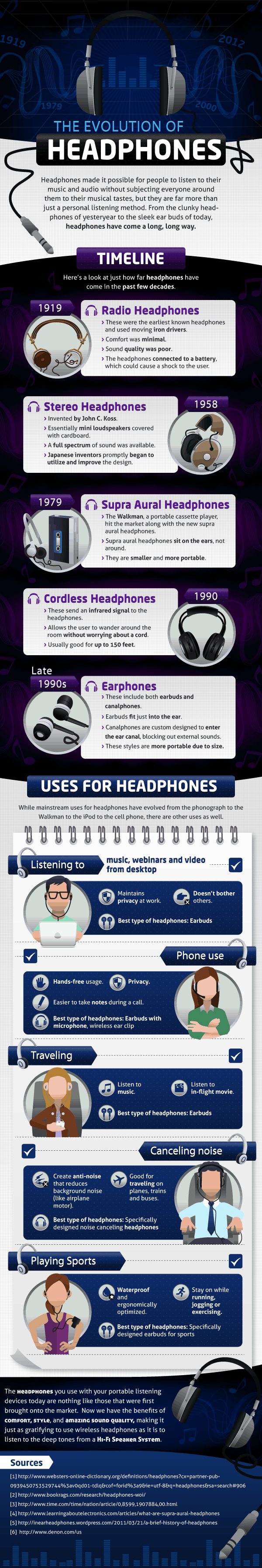 Evolution of Headphones