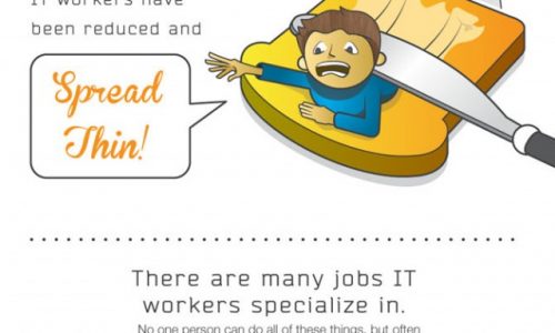 Why it Sucks to be the IT Guy
