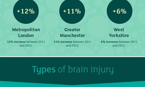 Brain Injury Explained