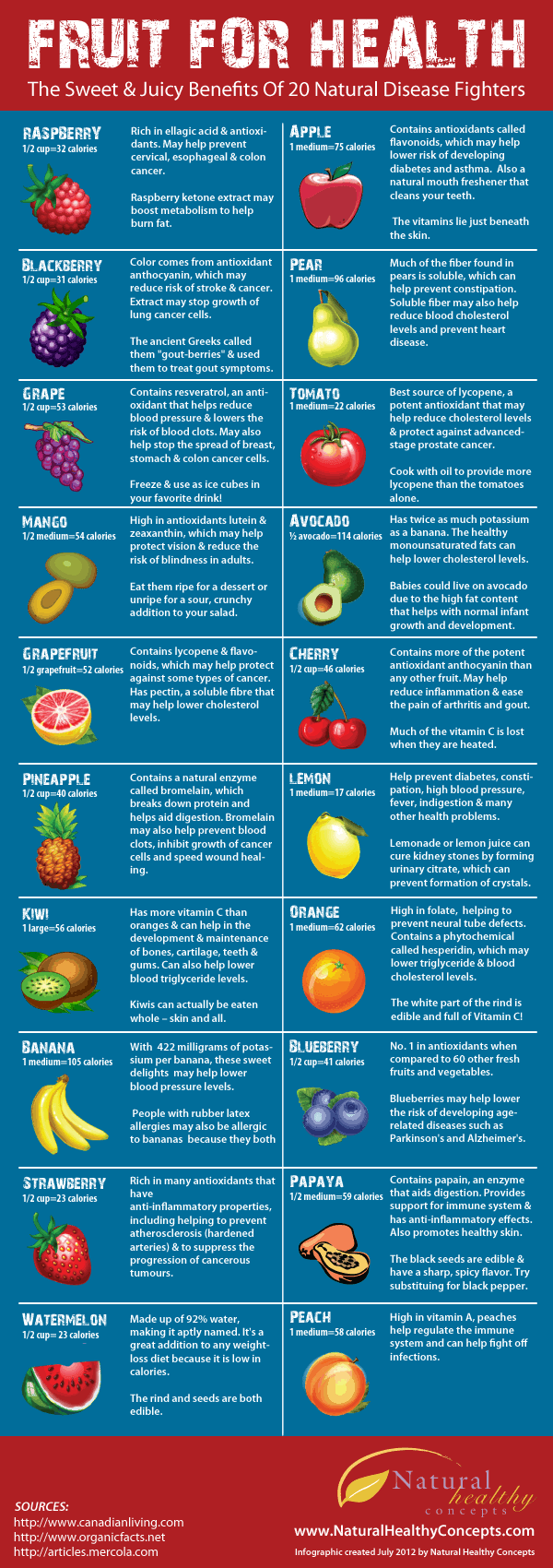 Fruit For Health