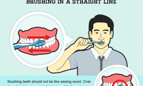 How Not to Brush Your Teeth