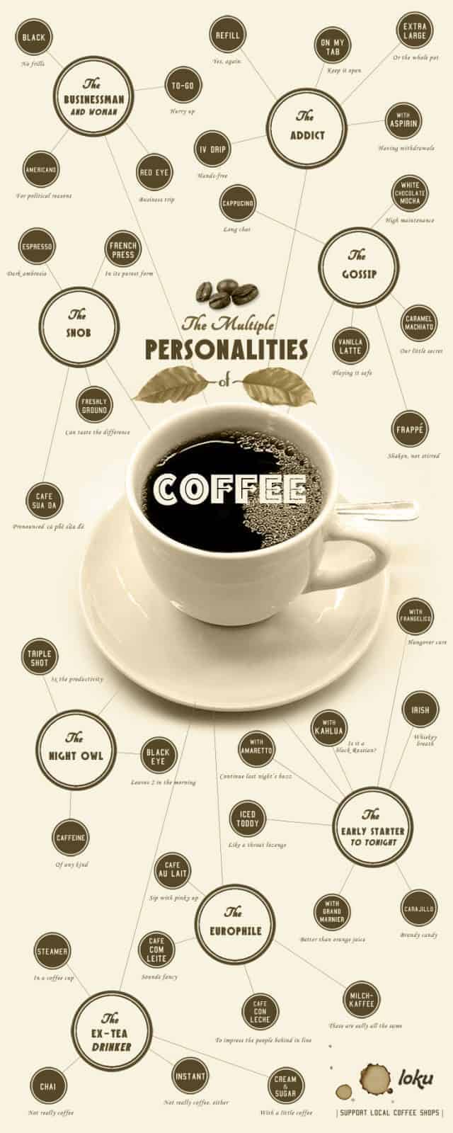 Multiple Personalities of Coffee