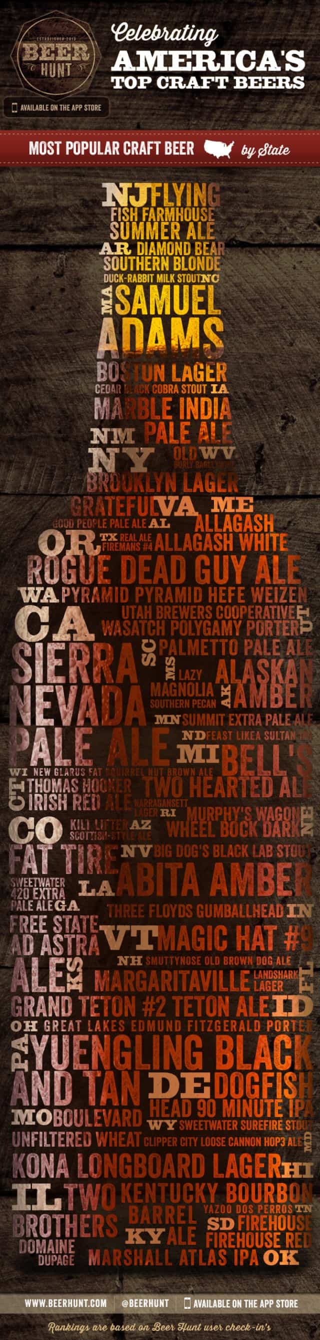 Most Popular Craft Beer By State