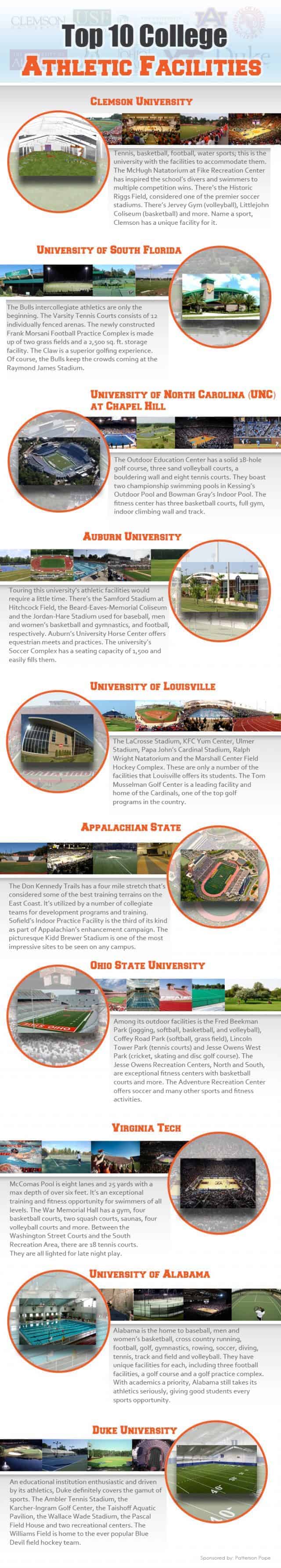 Top Ten College Athletic Facilities