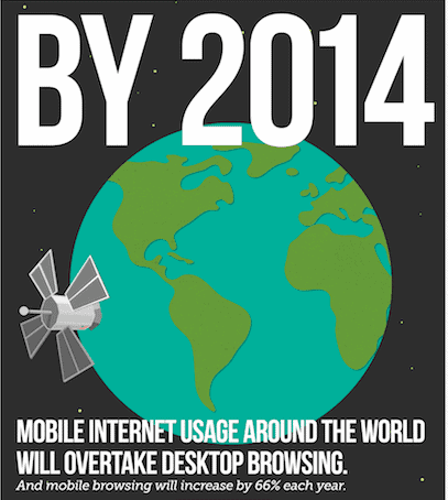 Mobile Internet Usage Around The World Infographic