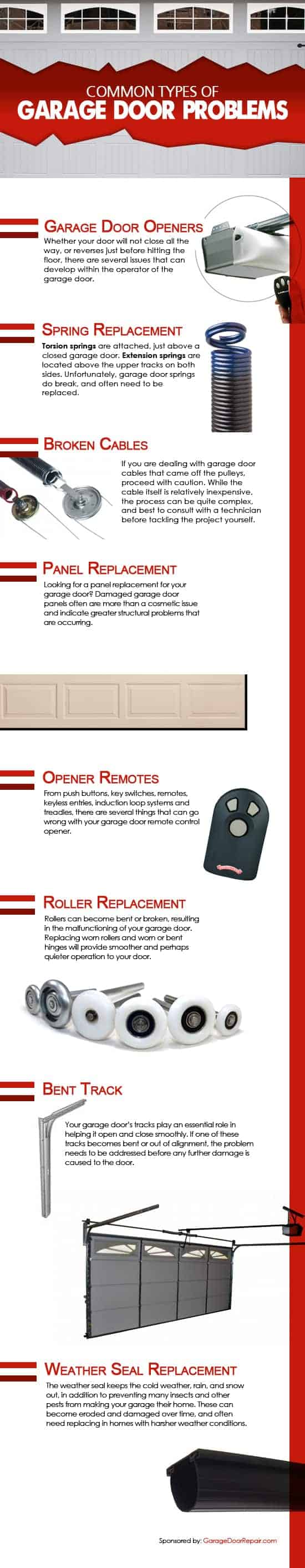 Common Types of Garage Door Problems Infographic