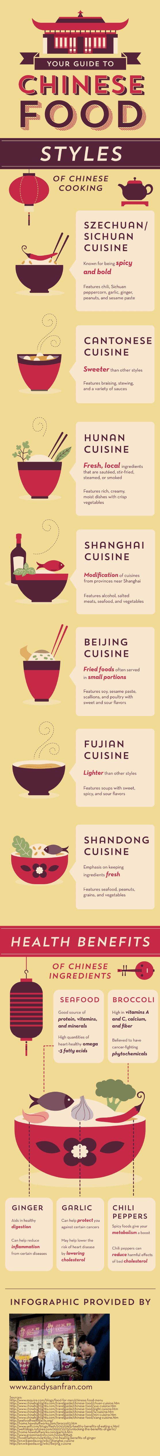 Your Guide to Chinese Food
