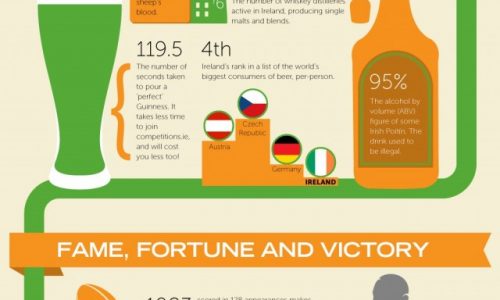 50 Insane Facts About Ireland