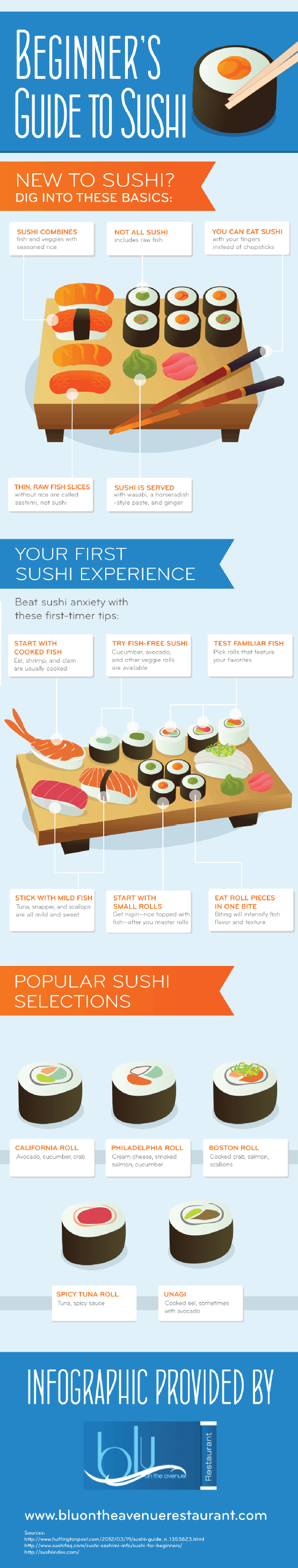 Beginner's Guide to Sushi